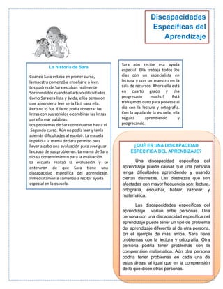 Discapacidades
                                                               Específicas del
                                                                   Aprendizaje


                                               Sara aún recibe esa ayuda
           La historia de Sara
                                               especial. Ella trabaja todos los
Cuando Sara estaba en primer curso,            días con un especialista en
la maestra comenzó a enseñarle a leer.         lectura y con un maestro en la
Los padres de Sara estaban realmente           sala de recursos. Ahora ella está
Sorprendidos cuando ella tuvo dificultades.    en cuarto grado y ¡ha
Como Sara era lista y ávida, ellos pensaron    progresado       mucho!      Está
que aprender a leer sería fácil para ella.     trabajando duro para ponerse al
Pero no lo fue. Ella no podía conectar las     día con la lectura y ortografía.
letras con sus sonidos o combinar las letras   Con la ayuda de la escuela, ella
para formar palabras.                          seguirá       aprendiendo       y
Los problemas de Sara continuaron hasta el     progresando.
 Segundo curso. Aún no podía leer y tenía
además dificultades al escribir. La escuela
le pidió a la mamá de Sara permiso para
llevar a cabo una evaluación para averiguar          ¿QUÉ ES UNA DISCAPACIDAD
la causa de sus problemas. La mamá de Sara          ESPECÍFICA DEL APRENDIZAJE?
dio su consentimiento para la evaluación.
La escuela realizó la evaluación y se                 Una discapacidad específica del
enteraron de que Sara tiene una                aprendizaje puede causar que una persona
discapacidad específica del aprendizaje.       tenga dificultades aprendiendo y usando
Inmediatamente comenzó a recibir ayuda         ciertas destrezas. Las destrezas que son
especial en la escuela.                        afectadas con mayor frecuencia son: lectura,
                                               ortografía, escuchar, hablar, razonar, y
                                               matemática.

                                                      Las discapacidades específicas del
                                               aprendizaje varían entre personas. Una
                                               persona con una discapacidad específica del
                                               aprendizaje puede tener un tipo de problema
                                               del aprendizaje diferente al de otra persona.
                                               En el ejemplo de más arriba, Sara tiene
                                               problemas con la lectura y ortografía. Otra
                                               persona podría tener problemas con la
                                               comprensión matemática. Aún otra persona
                                               podría tener problemas en cada una de
                                               estas áreas, al igual que en la comprensión
                                               de lo que dicen otras personas.
 