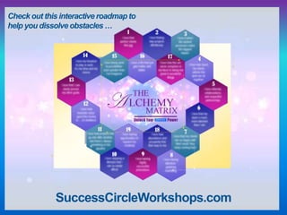 SuccessCircleWorkshops.com
Check out this interactive roadmap to
help you dissolve obstacles …
 
