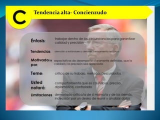 Tendencia alta- Concienzudo
 