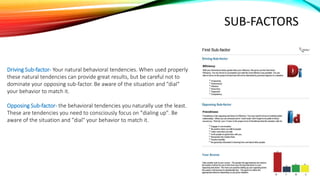 SUB-FACTORS
Driving Sub-factor- Your natural behavioral tendencies. When used properly
these natural tendencies can provide great results, but be careful not to
dominate your opposing sub-factor. Be aware of the situation and "dial"
your behavior to match it.
Opposing Sub-factor- the behavioral tendencies you naturally use the least.
These are tendencies you need to consciously focus on "dialing up". Be
aware of the situation and "dial" your behavior to match it.
 