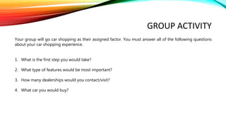 GROUP ACTIVITY
Your group will go car shopping as their assigned factor. You must answer all of the following questions
about your car shopping experience.
1. What is the first step you would take?
2. What type of features would be most important?
3. How many dealerships would you contact/visit?
4. What car you would buy?
 