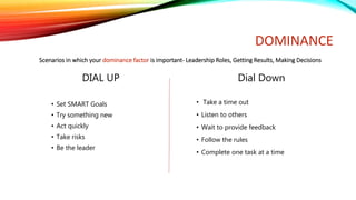 DOMINANCE
DIAL UP
• Set SMART Goals
• Try something new
• Act quickly
• Take risks
• Be the leader
Dial Down
• Take a time out
• Listen to others
• Wait to provide feedback
• Follow the rules
• Complete one task at a time
Scenarios in which your dominance factor is important- Leadership Roles, Getting Results, Making Decisions
 