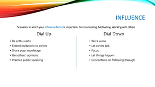 INFLUENCE
Dial Up
• Be enthusiastic
• Extend invitations to others
• Share your knowledge
• Get others' opinions
• Practice public speaking
Dial Down
• Work alone
• Let others talk
• Focus
• Let things happen
• Concentrate on following through
Scenarios in which your Influence factor is important- Communicating, Motivating, Working with others
 