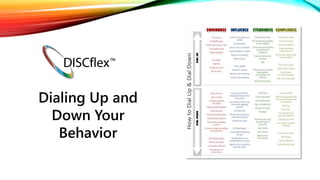 Dialing Up and
Down Your
Behavior
 