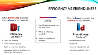 • Direct and assertive
• Finish work very quickly
• Rarely or never miss deadlines
• May appear willing to do whatever it
takes to get the job done
When Dominance is greater
than Influence, you have the…
Efficiency
Sub-factor™
• Love communication
• Extrovert
• Good at making small talk
• Get along well with others
When Influence is greater than
Dominance, you have the…
Friendliness
Sub-factor™
Activity-
• Identify where you are on
this spectrum.
• When is Efficiency
needed?
• When is Friendliness
needed?
EFFICIENCY VS FRIENDLINESS
 