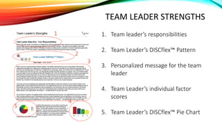 TEAM LEADER STRENGTHS
1. Team leader’s responsibilities
2. Team Leader’s DISCflex™ Pattern
3. Personalized message for the team
leader
4. Team Leader’s individual factor
scores
5. Team Leader’s DISCflex™ Pie Chart
1
2
3
5
4
 