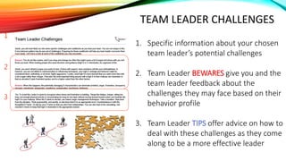 TEAM LEADER CHALLENGES
1. Specific information about your chosen
team leader’s potential challenges
2. Team Leader BEWARES give you and the
team leader feedback about the
challenges they may face based on their
behavior profile
3. Team Leader TIPS offer advice on how to
deal with these challenges as they come
along to be a more effective leader
1
2
3
 
