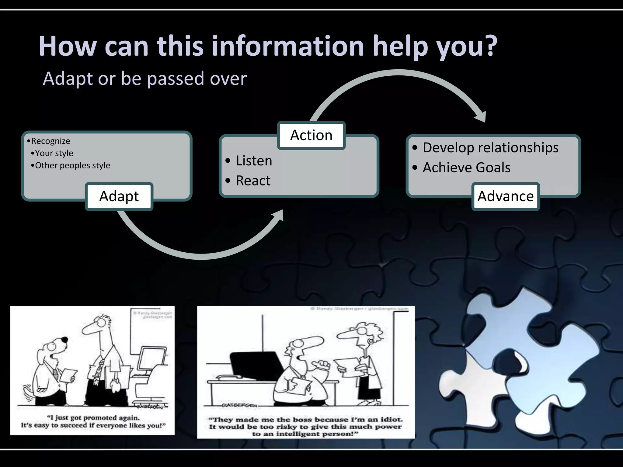 How can this information help you?
Adapt or be passed over
•Recognize
•Your style
•Other peoples style
Adapt
• Listen
• React
Action
• Develop relationships
• Achieve Goals
Advance
 