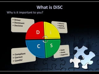 What is DiSC
Why is it important to you?
 