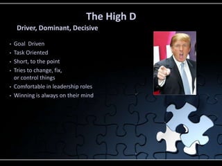 The High D
Driver, Dominant, Decisive
• Goal Driven
• Task Oriented
• Short, to the point
• Tries to change, fix,
or control things
• Comfortable in leadership roles
• Winning is always on their mind
 