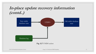 In-place update recovery information
(contd..)
23
CSCI 5533:Distributed Information System Chapter 12: Distributed DBMS Reliability
Fig. 12.7 UNDO action
Database log
UNDO
New stable
database state
Old stable database
state
 