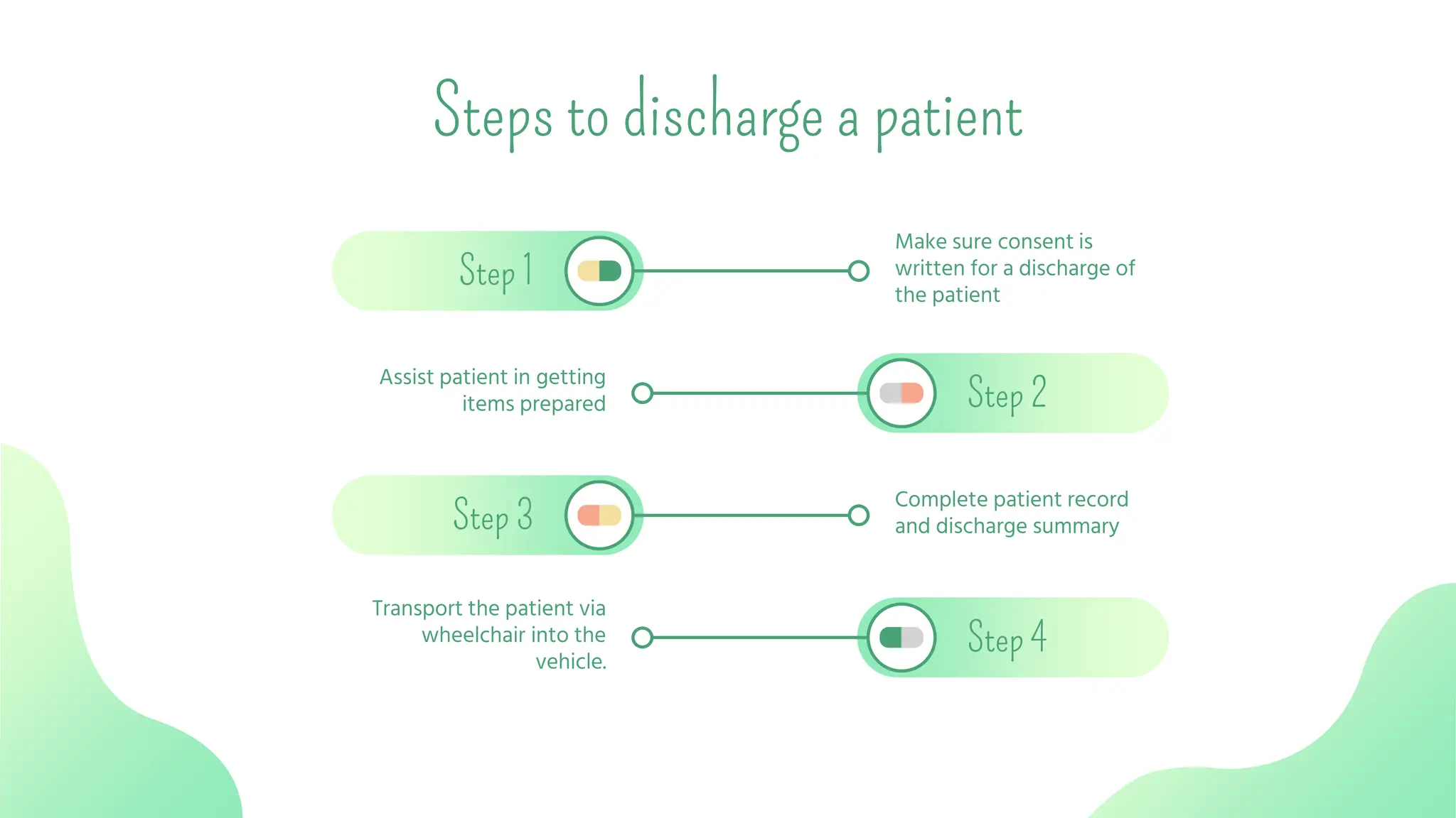 Discharge and Transfer.pptx