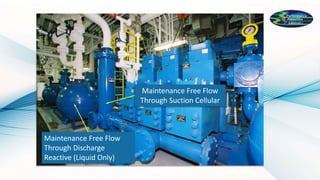 Maintenance Free Flow
Through Suction Cellular
Maintenance Free Flow
Through Discharge
Reactive (Liquid Only)
 
