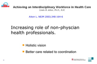 Aiken L. NEJM 2003;348:164-6 Holistic vision Better care related to coordination Increasing role of non-physcian health professionals . 