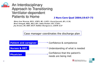 J Nurs Care Qual 2004;19:67-73 Case manager coordinates the discharge plan  Patient and caregiver  Confidence & competence  Nurses & RRT Understanding of what is needed Physician Confidence that the patient’s needs are being met 