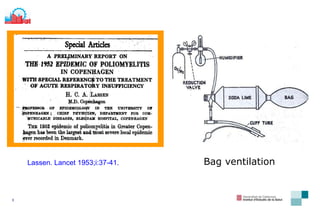 Lassen. Lancet 1953;i:37-41. Bag ventilation 