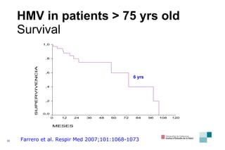 HMV in patients > 75 yrs old Survival 6 yrs Farrero et al. Respir Med  2007;101:1068-1073 