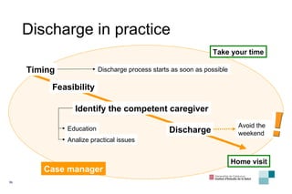 Discharge in practice Timing Discharge process starts as soon as possible Feasibility Identify the competent caregiver Education Analize practical issues Take your time Home visit Discharge Avoid the weekend Case manager                                                
