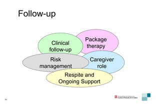 Follow-up Package therapy Clinical follow-up Caregiver role Risk management Respite and Ongoing Support 
