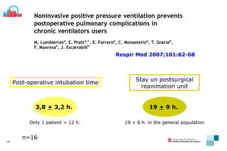 Respir Med 2007;101:62-68 Post-operative intubation time 3,8  +  3,2 h.  Only 1 patient > 12 h. Stay un postsurgical reanimation unit 19  +  9 h.  19 + 6 h. in the general population n=16 