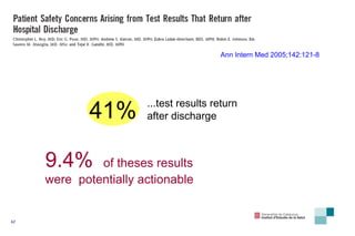 Ann Intern Med 2005;142:121-8 41% ...test results return after discharge 9.4%   of theses results were  potentially actionable 