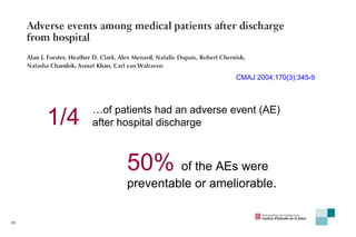 CMAJ 2004;170(3):345-9 … of patients had an adverse event (AE)  after hospital discharge  1/4 50%   of the AEs were preventable or ameliorable. 