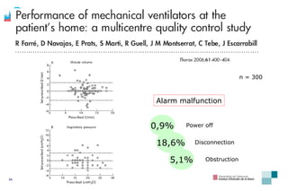 Alarm malfunction 0,9% Power off n = 300 18,6% Disconnection 5,1% Obstruction 