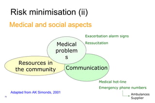 Risk   minimisation (ii) Adapted from AK Simonds, 2001 Medical and social aspects Resources in the community Communication Medical problems Exacerbation alarm signs  Ressucitation Medical hot-line Emergency phone numbers Ambulances Supplier 