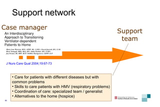 Support network Case manager J Nurs Care Qual 2004;19:67-73 Support team Care for patients with different diseases but with common problems Skills to  care  patients with  HMV  (respiratory problems) Coordination of care: specialized  team  / general ist Alternatives to the home (hospice) 