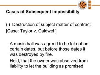 C. BY IMPOSSIBILITY OF PERFORMANCEInherent impossibility Known to the partiesUnknown to the parties(b) Subsequent impossibility