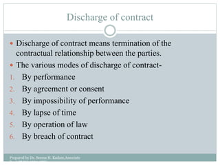 modes of discharge of contract
