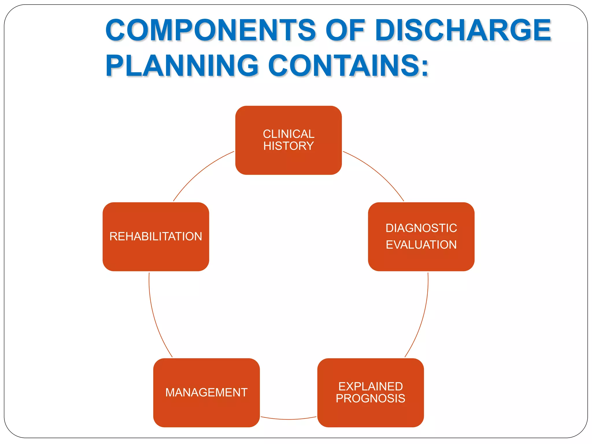 Hospital Discharge planning for Spinal cord injured patients. | PPTX