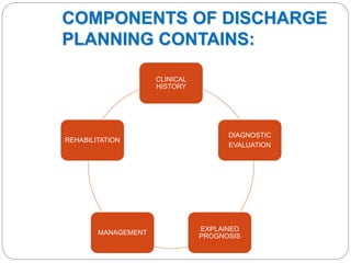 Hospital Discharge planning for Spinal cord injured patients. | PPTX