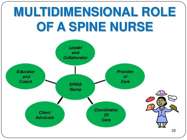 Hospital Discharge Planning For Spinal Cord Injured Patients