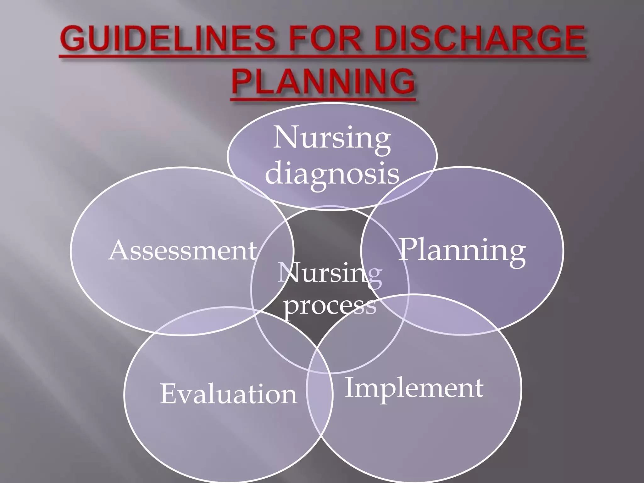 Discharge ppt | PPTX