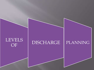 LEVELS
OF
DISCHARGE PLANNING
 
