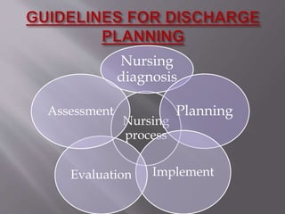 Nursing
process
Nursing
diagnosis
Planning
ImplementEvaluation
Assessment
 