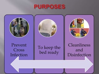 Prevent
Cross
Infection
To keep the
bed ready
Cleanliness
and
Disinfection
 