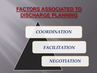 COORDINATION
FACILITATION
NEGOTIATION
 