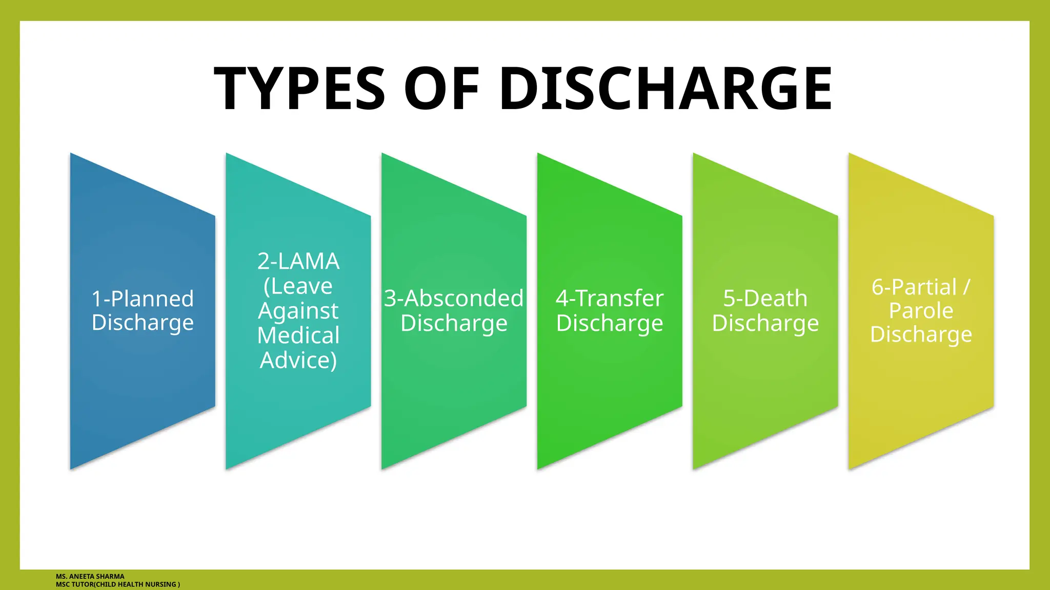 Discharge procedure pptx