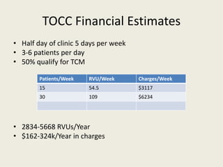 Hospital Discharge Process Overview | PPTX