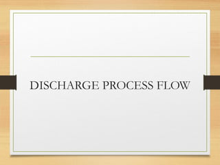 DISCHARGE_PROCESS_FLOW AND PROCESS .pptx