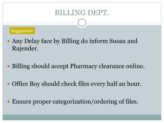 BILLING DEPT.
 Any Delay face by Billing do inform Susan and
Rajender.
 Billing should accept Pharmacy clearance online.
 Office Boy should check files every half an hour.
 Ensure proper categorization/ordering of files.
Suggestions
 