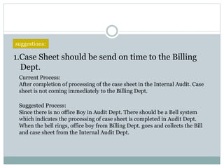 1.Case Sheet should be send on time to the Billing
Dept.
suggestions:
Current Process:
After completion of processing of the case sheet in the Internal Audit. Case
sheet is not coming immediately to the Billing Dept.
Suggested Process:
Since there is no office Boy in Audit Dept. There should be a Bell system
which indicates the processing of case sheet is completed in Audit Dept.
When the bell rings, office boy from Billing Dept. goes and collects the Bill
and case sheet from the Internal Audit Dept.
 