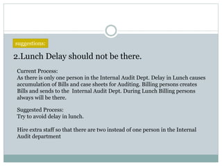 2.Lunch Delay should not be there.
suggestions:
Current Process:
As there is only one person in the Internal Audit Dept. Delay in Lunch causes
accumulation of Bills and case sheets for Auditing. Billing persons creates
Bills and sends to the Internal Audit Dept. During Lunch Billing persons
always will be there.
Suggested Process:
Try to avoid delay in lunch.
Hire extra staff so that there are two instead of one person in the Internal
Audit department
 