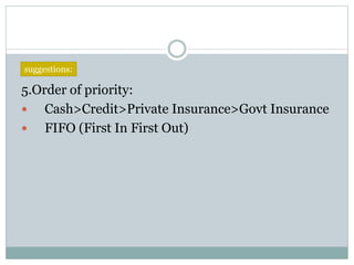 5.Order of priority:
 Cash>Credit>Private Insurance>Govt Insurance
 FIFO (First In First Out)
suggestions:
 