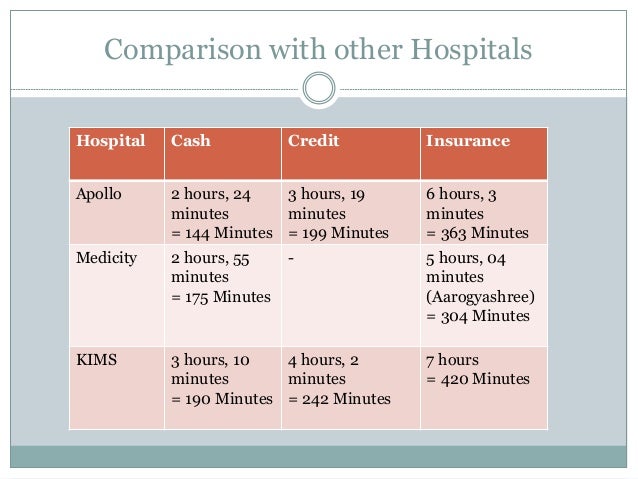 Discharge Time Final discharge-time-final