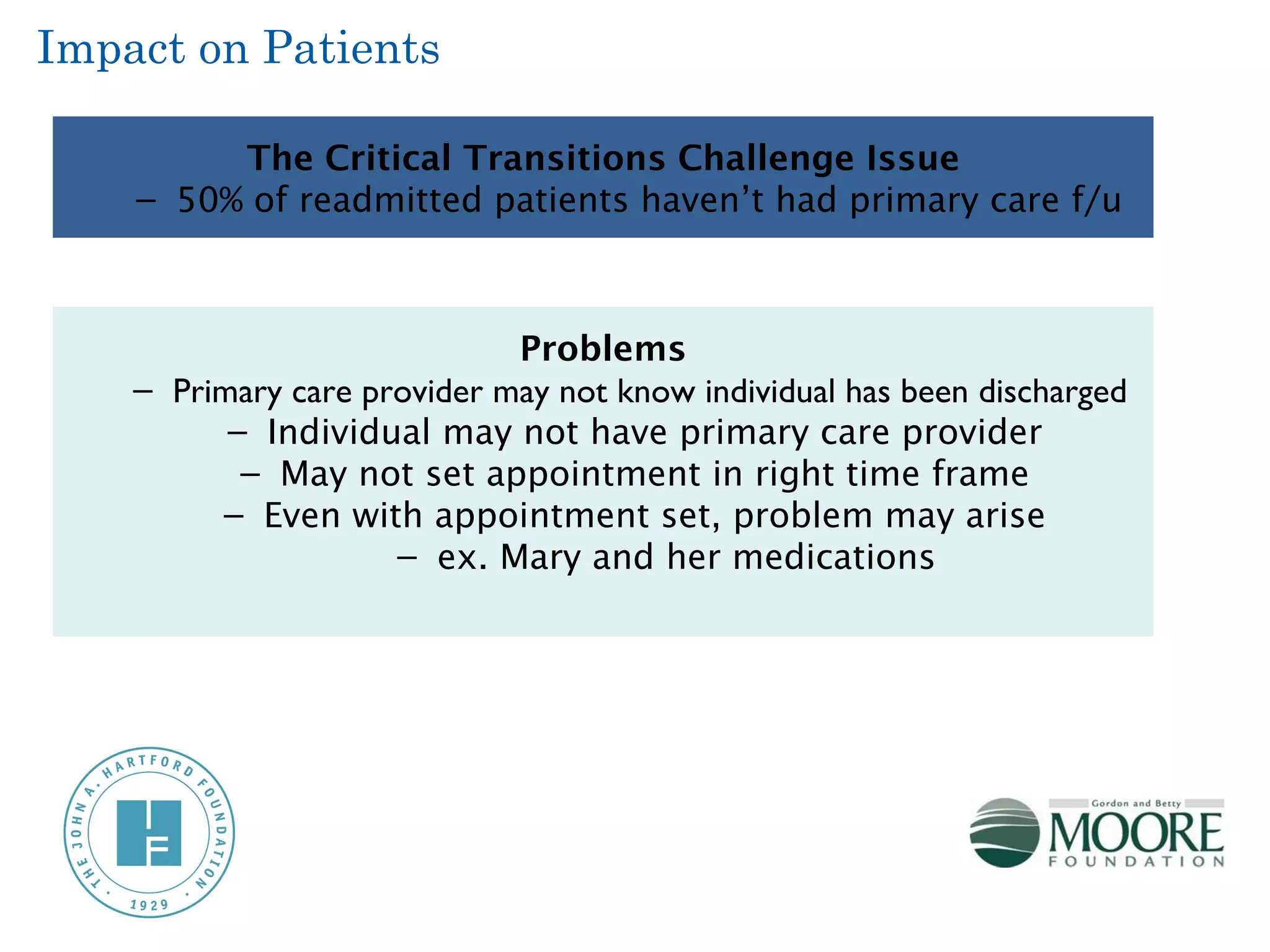 Impact on Patients

         The Critical Transitions Challenge Issue
    – 50% of readmitted patients haven’t had primary care f/u



                             Problems
    – Primary care provider may not know individual has been discharged
          – Individual may not have primary care provider
           – May not set appointment in right time frame
         – Even with appointment set, problem may arise
                     – ex. Mary and her medications
 