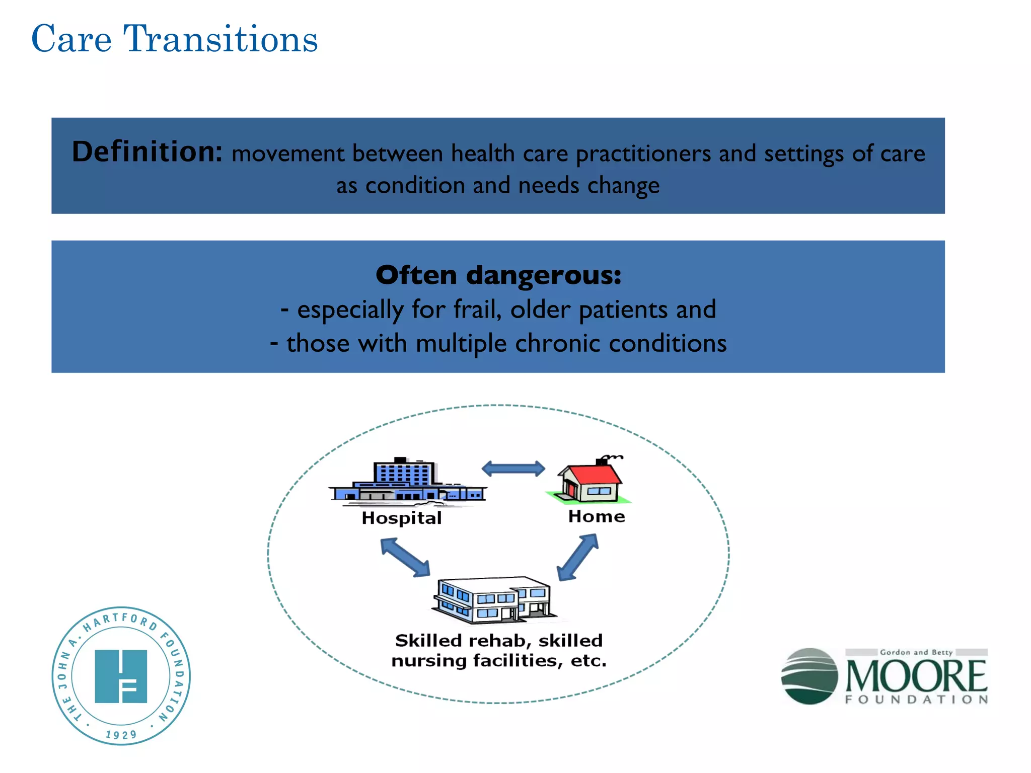 Care Transitions

  Definition: movement between health care practitioners and settings of care
                         as condition and needs change


                             Often dangerous:
                    - especially for frail, older patients and
                   - those with multiple chronic conditions
 