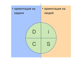 •   ориентация на   •   ориентация на
    задачи              людей




               D          i

               C         S
 